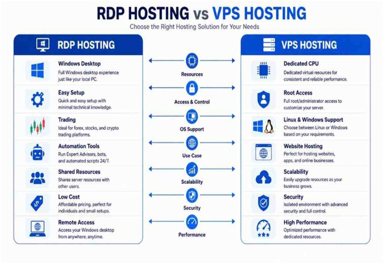 Hosted RDP