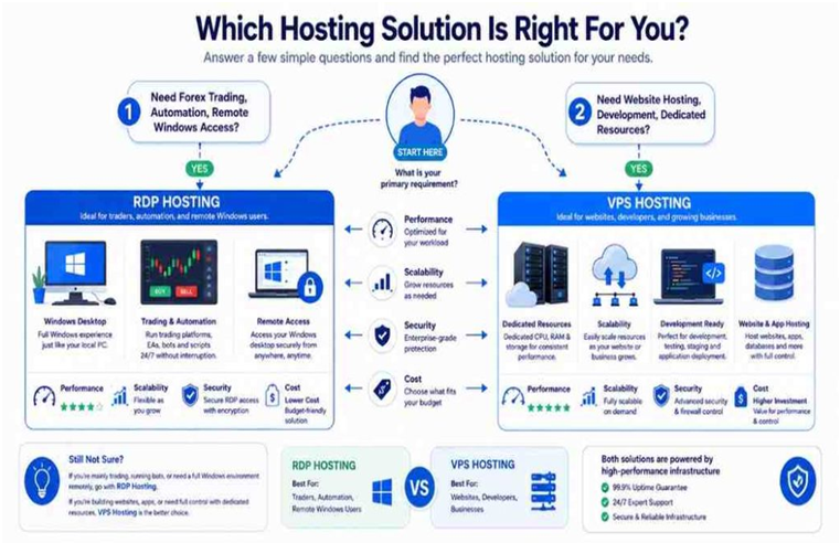 VPS Hosting
